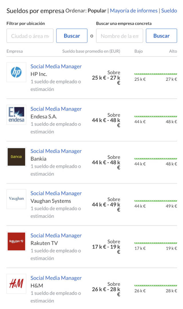 ¿Cuánto gana un Social Media Manager?