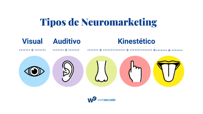 ¿Qué Es El Neuromarketing Y Para Qué Sirve? + Ejemplos