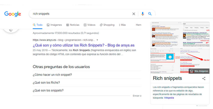 Rich Snippets SEO