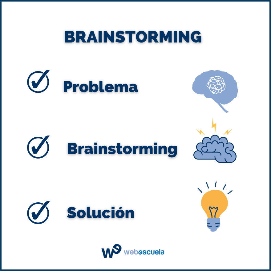 ¿Cómo hacer un brainstorming?