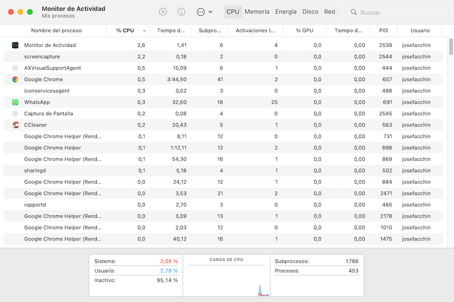 Mi Mac va muy lento - Monitorea el uso de memoria y CPU